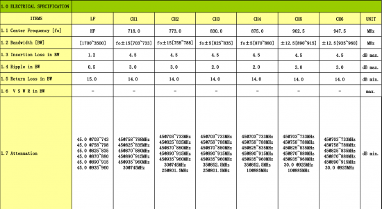 B28,B5,B8,B3,B1,B7,介质多路器